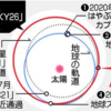 がんばれ「はやぶさ2」、新（延長）ミッションは？