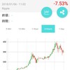 【仮想通貨】1月6日のようす