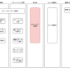 SAA学習-セキュリティと運用-セキュリティの確保