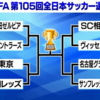 天皇杯サッカー　SC相模原 敗戦「下剋上」止まる !（2025/8/28）