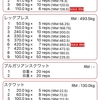 今日の筋トレ