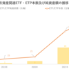 グローバル暗号資産関連ETF・ETP市場の概況（2022年4月）_ETFGI