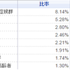 検索者を想定した記事づくり？