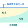 06.固定金利か変動金利か