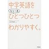 【中学・やり直し英語】瞬間英作文➀