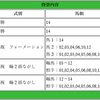 【関屋記念2018】まだ見限れないアノ馬で勝負！