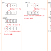 プログラムよ とにかく動け 4桁のヒット ブローゲーム 4numbers を作ろう その3 みなくんの日記 プログラムよ とにかく動け 4桁のヒット ブローゲーム 4numbers を作ろう その3 みなくんの日記