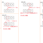 プログラムよ とにかく動け 4桁のヒット ブローゲーム 4numbers を作ろう その3 みなくんの日記