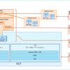VCF Automation まつり：後編 - VCF Automation Q&A（登壇資料）