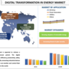 2022年から2028年までのエネルギー市場シェア、規模、傾向、予測、分析、成長におけるデジタルトランスフォーメーション