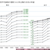 福島の事故を引き合いに身土不二を掲げる無神経