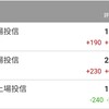 (第6回)2021.9.4 日経平均2ヶ月ぶりに29000円回復