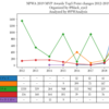 各種数値で見るネットプロレス大賞2019：MVP編