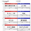 【対戦表発表】MARTIAL WORLD presents第25回オヤジキック関西大会