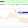 ざっくりなライフプランシミュレーションをお勧めして終えないでほしい、の続き