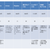 iPadにおすすめな格安SIMの比較（まとめ）