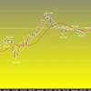 東京時間の米ドルの見通し