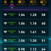 回線契約見直し作戦(ADSLをWiMAXに変えたらどうなる─規制厳しすぎ追加投入編)