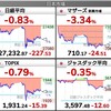 2022.2.17（木）S高S安 開示まとめ・値上がり値下がりランキング