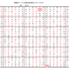 学研パズル　超難問ナンプレ＆頭脳全開数理パズル7・8月号　Ｑ65の回答