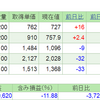 2019.6.17(月) 資産状況