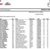 ★MotoGP2017フィリップアイランドテスト　1日目結果
