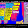 ２０２１年３月３日時点の超概略予測「東京のコロナ感染者５０人以下は５月後半か？」