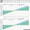 太陽光発電計画⑥損益勘定⒊グラフで見える化