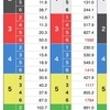 当てるじゃなくて美味しいレースの見方(ボートレース考察1)