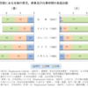 家事育児は「お母さん」の仕事？？