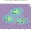 【Python】4.4.3：ガウス混合モデルにおける推論：変分推論【緑ベイズ入門のノート】