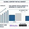 空港小売市場規模、成長、調査レポート（2025～2033年）| UnivDatos
