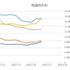 20250320投資メモ