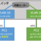 ネットワーク：VLAN間ルーティングにおける端末側デフォルトゲートウェイ設定でハマった