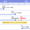 　はてなダイアリー１０年