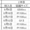 2022/11/8  大型・極太系オオクワガタ幼虫の菌糸ビン交換