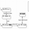 UML Design(設計)7 〜AP設計 アクティビティ図〜