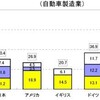 社会保険料事業主負担増なき法人税引き下げ