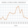 ベトナム独立を支援した鳥取県人