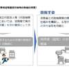 【デジタル庁】登記情報システムに係るプロジェクトの推進
