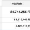 資産状況　２０２２年７月