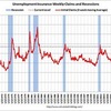 2010/3/2週　米・失業保険週間申請件数　45.7万件