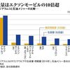 何故かサウジアラビアのサルマン国王訪問が気にかかる