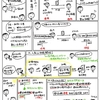 簿記きほんのき４８【仕訳】電子記録債権（債務）その1