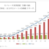 W-SCOPE、シェア逆転で、旭化成に倍返し！