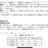 資産所得倍増計画は格差倍増計画である！