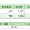 保有株含み損益(2022年9月末)