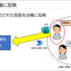 【Power Automate】【解説編その3】SharePoint と Power Automate と Microsoft Forms を駆使した台帳最新化