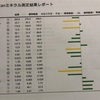 体内のミネラルと有害重金属を簡単に測る方法