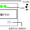 １から始めるLov3／開幕考編